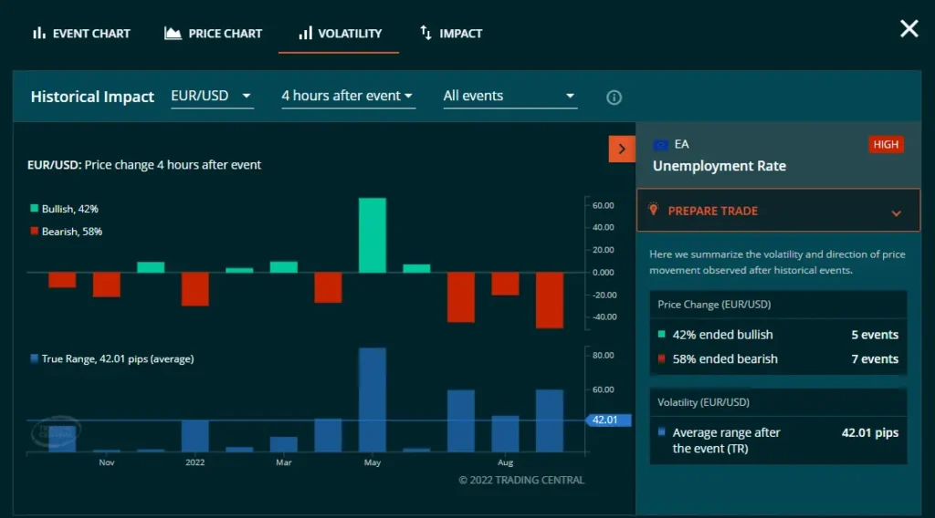 protrader tools layout