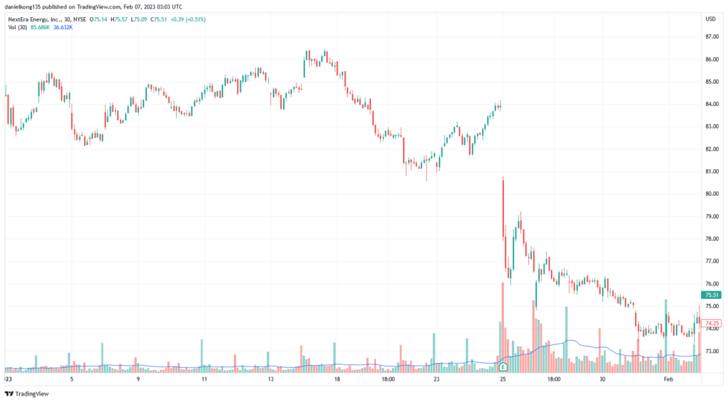 NextEra-Energy-NYSE-NEE-