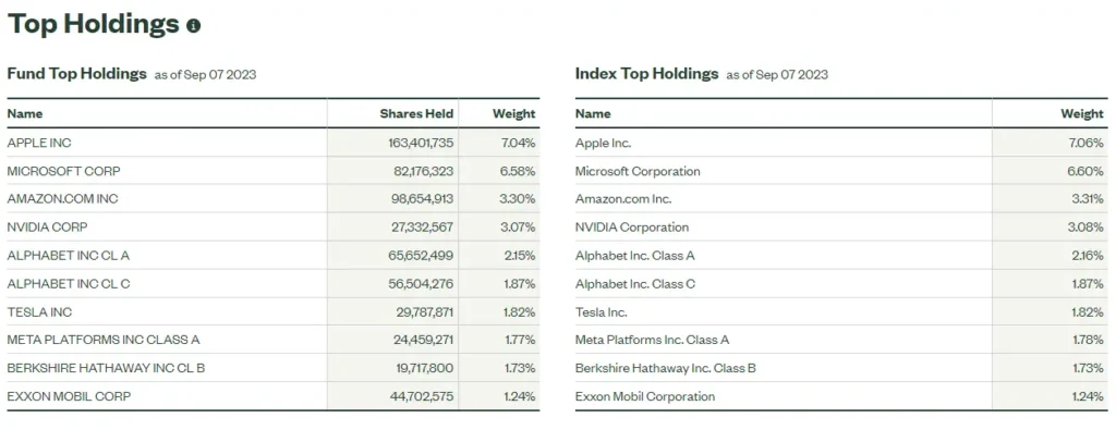 daily-updates-on-holdings-